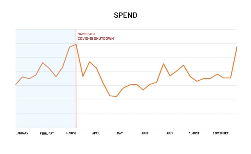 Spend