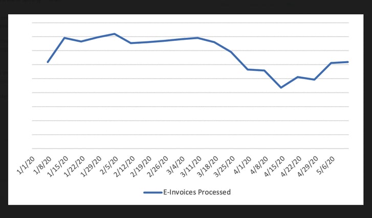 Transcepta Economic Activity Index