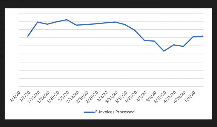 Transcepta Economic Activity Index