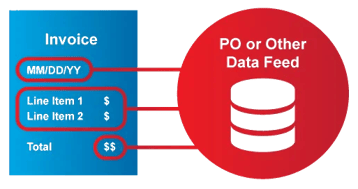 invoice_analyze