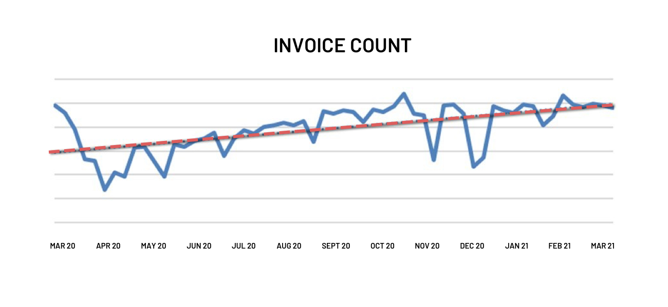 Economic Activity Tracking